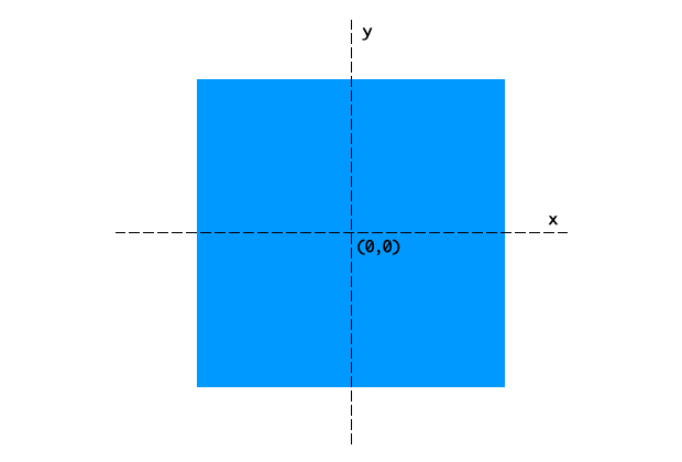 A local coordinate system